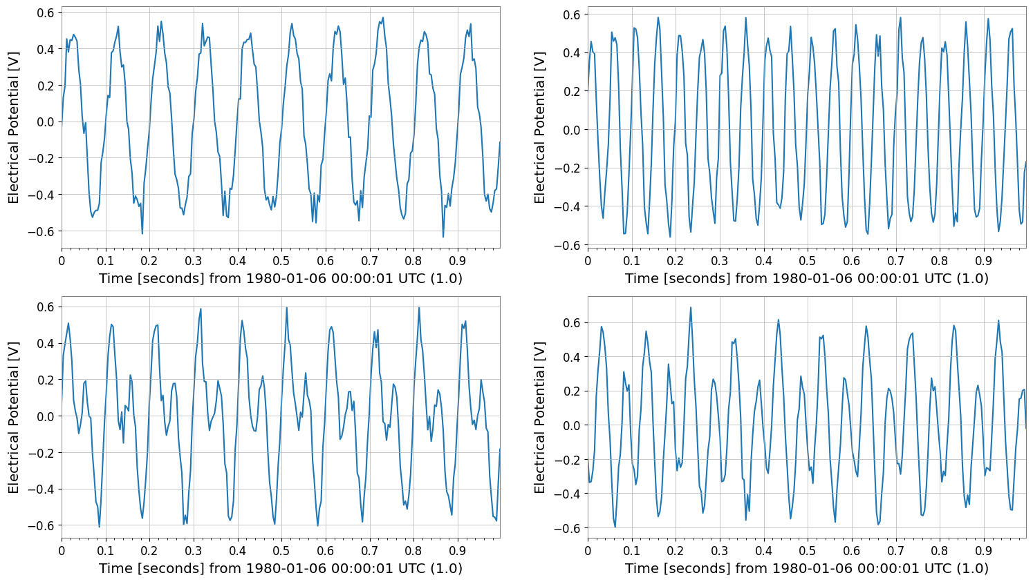 ../../../../_images/web_ja_user_guide_tutorials_matrix_timeseries_10_1.png