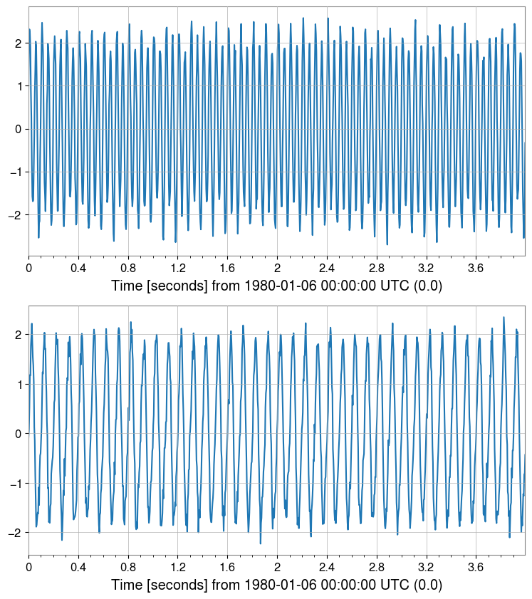../../../../_images/web_ja_user_guide_tutorials_matrix_timeseries_17_1.png