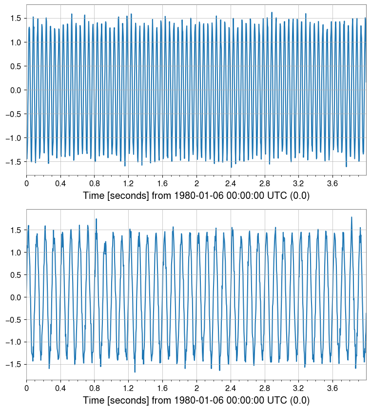 ../../../../_images/web_ja_user_guide_tutorials_matrix_timeseries_17_3.png