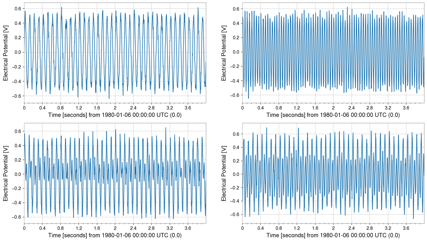 ../../../../_images/web_ja_user_guide_tutorials_matrix_timeseries_3_1.png