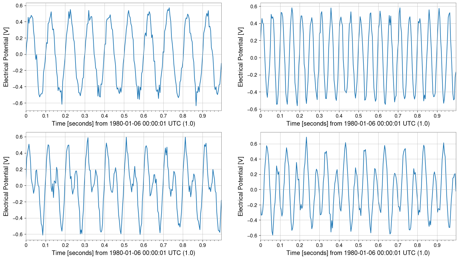 ../../../../_images/web_ja_user_guide_tutorials_matrix_timeseries_9_1.png